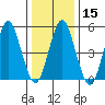 Lighthouse Point tide chart for Monday, January 15, 2024