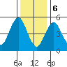 Lighthouse Point tide chart for Saturday, January 6, 2024