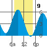 Lighthouse Point tide chart for Tuesday, January 9, 2024