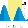 Lighthouse Point tide chart for Friday, March 15, 2024