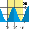 Lighthouse Point tide chart for Saturday, March 23, 2024