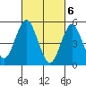 Lighthouse Point tide chart for Wednesday, March 6, 2024