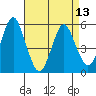 Lighthouse Point tide chart for Saturday, April 13, 2024