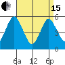Lighthouse Point tide chart for Monday, April 15, 2024