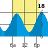 Lighthouse Point tide chart for Thursday, April 18, 2024