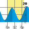 Lighthouse Point tide chart for Saturday, April 20, 2024