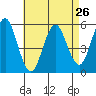 Lighthouse Point tide chart for Friday, April 26, 2024