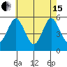 Lighthouse Point tide chart for Wednesday, May 15, 2024