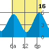 Lighthouse Point tide chart for Thursday, May 16, 2024