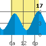Lighthouse Point tide chart for Friday, May 17, 2024