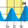 Lighthouse Point tide chart for Monday, May 20, 2024