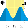 Lighthouse Point tide chart for Saturday, July 13, 2024