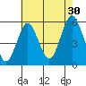 Lighthouse Point tide chart for Tuesday, July 30, 2024