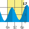 Lighthouse Point tide chart for Saturday, August 17, 2024