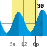 Lighthouse Point tide chart for Friday, August 30, 2024