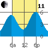 Lighthouse Point tide chart for Wednesday, September 11, 2024