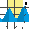 Lighthouse Point tide chart for Friday, September 13, 2024