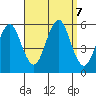 Lighthouse Point tide chart for Saturday, September 7, 2024