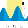 Lighthouse Point tide chart for Sunday, September 8, 2024