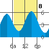 Lighthouse Point tide chart for Tuesday, October 8, 2024