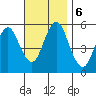Lighthouse Point tide chart for Wednesday, November 6, 2024