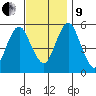 Lighthouse Point tide chart for Saturday, November 9, 2024