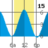 Lighthouse Point tide chart for Wednesday, January 15, 2025