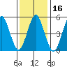 Lighthouse Point tide chart for Thursday, January 16, 2025