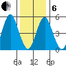 Lighthouse Point tide chart for Monday, January 6, 2025