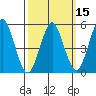 Lighthouse Point tide chart for Saturday, March 15, 2025