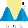 Lighthouse Point tide chart for Saturday, March 8, 2025