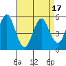 Lighthouse Point tide chart for Thursday, April 17, 2025