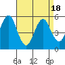 Lighthouse Point tide chart for Friday, April 18, 2025
