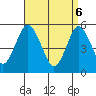 Lighthouse Point tide chart for Sunday, April 6, 2025