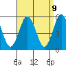 Lighthouse Point tide chart for Wednesday, April 9, 2025