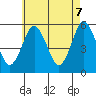 Lighthouse Point tide chart for Wednesday, May 7, 2025