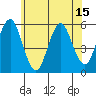 Lighthouse Point tide chart for Sunday, June 15, 2025