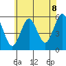 Lighthouse Point tide chart for Tuesday, July 8, 2025