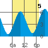 Lighthouse Point tide chart for Friday, September 5, 2025
