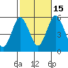 Lighthouse Point tide chart for Wednesday, October 15, 2025