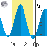 Lighthouse Point tide chart for Wednesday, November 5, 2025