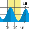 Lighthouse Point tide chart for Thursday, January 15, 2026