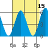 Lighthouse Point tide chart for Wednesday, April 15, 2026