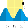 Lighthouse Point tide chart for Thursday, April 9, 2026