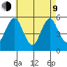 Lighthouse Point tide chart for Saturday, May 9, 2026