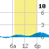 Lignumvitae Key tide chart for Sunday, January 10, 2021