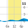Lignumvitae Key tide chart for Monday, January 11, 2021