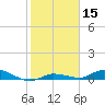 Lignumvitae Key tide chart for Friday, January 15, 2021