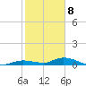 Lignumvitae Key tide chart for Friday, January 8, 2021