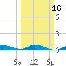 Lignumvitae Key tide chart for Tuesday, March 16, 2021